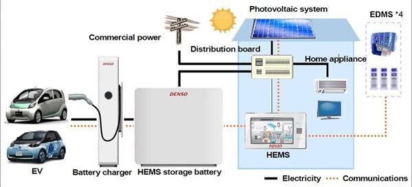 Megújuló energiamix 2,5 GW (2000 mrd) + energiahatékonyság (1000 mrd) 1 év alatt!