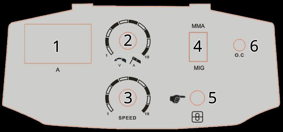 PANELFUNKCIÓK 1. Áramerősség digitális kijelzője 2. MIG üzemmódban: Felszültséget szabályzó potméter MMA üzemmódban: Áramerősséget szabályzó potméter 3. Huzaltolás sebességét szabályozó potméter 4.