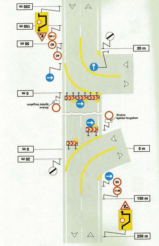 - A jelzőtábla a korlátelemeken, vagy azok fölött, vagy az úttest bal oldalán megismételhető.