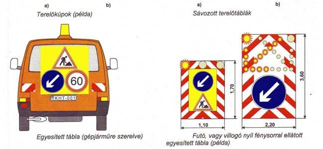 Az iránytábla fényvisszaverő kivitelben piros és fehér színnel legyen sávozva - Az útelzáró lánc, a terelőfüzér és a jelzőszalag.