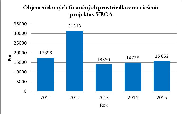 Stručný opis projektov KEGA Interaktívne elektronické učebné materiály na podporu implementovania moderných technológií do vyučovania matematiky a informatiky Projekt KEGA č.