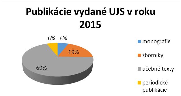 Molnár János Az európai filozófia története učebný text Somogyi Alfréd Egyházjog - 1.