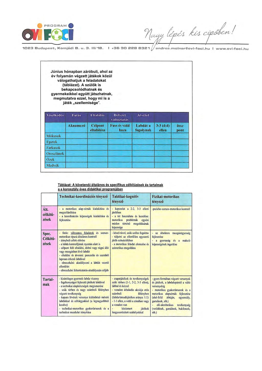 ,a PROGRAM l. / 1023 Buda p est, Komjádi B. u. 3. 111/ 18. I +36302288321 Június hónapban záró buli, ahol az év folyamán végzett játékok közül válogathat juk a feladatokat (táblázat).