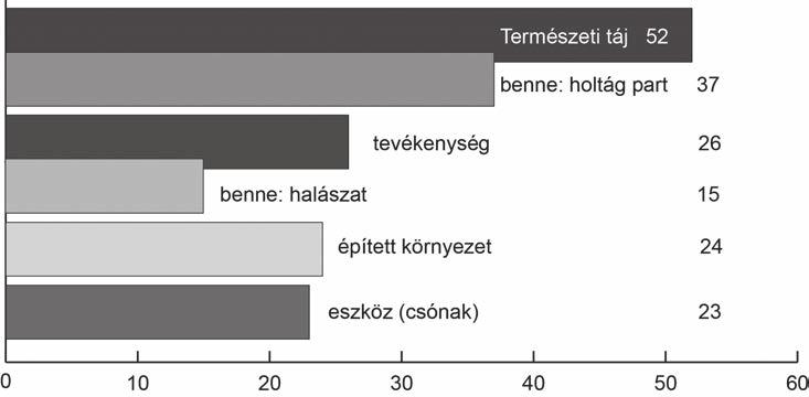 AZ ALKOTÁSOK BEAZONOSÍTÁSA A területről készült alkotások elemzése után következett azok pontos helyszínének beazonosítása.