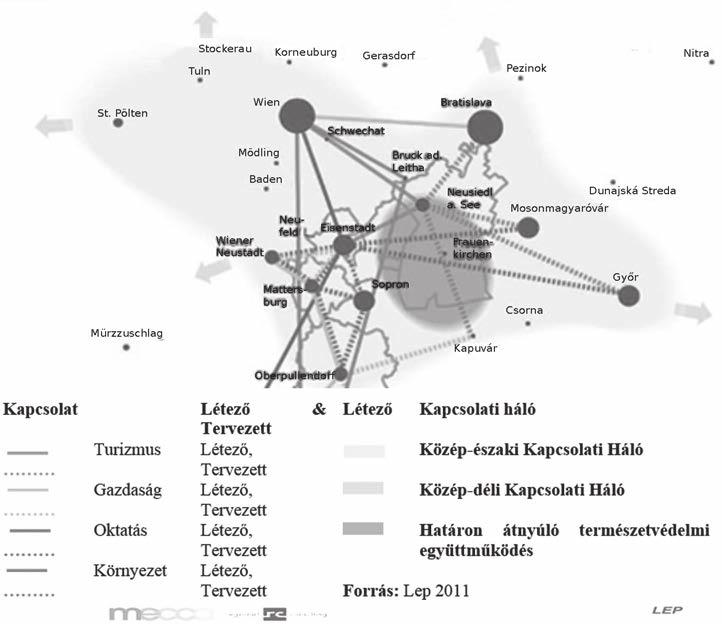 TURIZMUS ÉS TRANSZFORMÁCIÓ ÖRÖKSÉG-TRANSZFORMÁCIÓ 5.