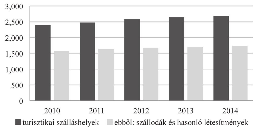 TURIZMUS ÉS TRANSZFORMÁCIÓ SZOLGÁLTATÁS-ÁTALAKULÁSOK A felsorolt fórumok részben elfogultak (személyzet), részben a bürokratikus ügyintézés miatt lassúak, ráadásul a sérelemről tudomást szerzők köre