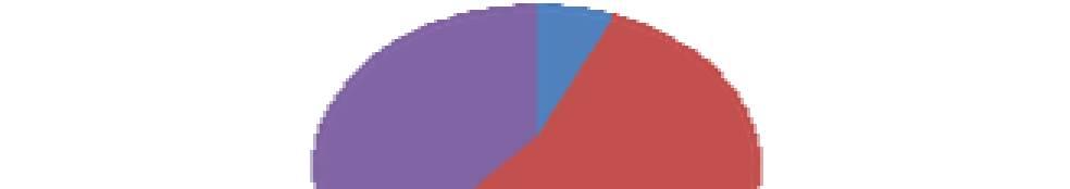 évben túlnyomórészt kormánytisztviselők kerültek tartalékállományba, melynek százalékos értéke 55%.