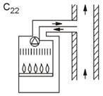 Természetes huzattal működő berendezések Ventilátor a tűztér/ hőcserélő után Ventilátor a tűztér/hőcserélő előtt C 2 típus: egynél több készülék égéstermékeit elvezető közös járathoz saját
