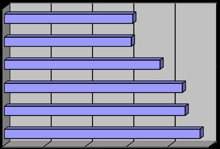 4,0 4,0 3,6 3,8 3,7 3,7 3,0 3,0 2,9 2,7 2,7 2,7 2,6 2,4 3,3 3,5 ajándékba saját 0,0 1,0 2,0 3,0 4,0 5,0 Mennyire ért egyet az alábbi tokaji borral kapcsolatos állításokkal?