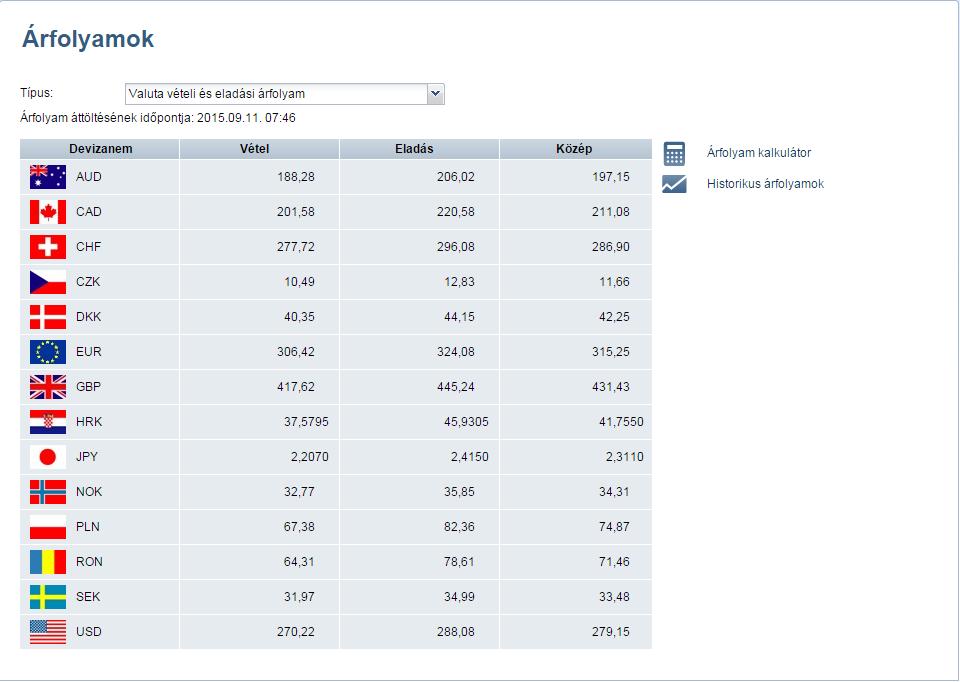 4.2.5 Árfolyamok A funkció indításakor megjelennek az aktuális valuta vételi, eladási és közép árfolyam az előre definiált devizanemekben.