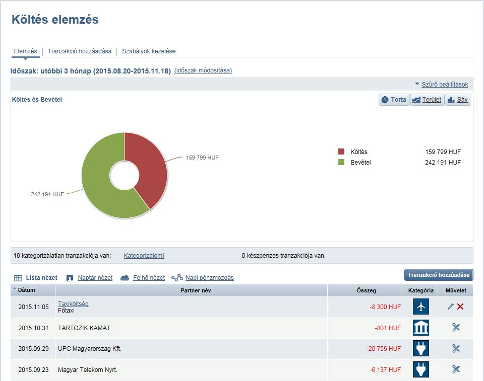 4.8.2 Költés elemzés Ebben a funkcióban kezelhetők a bekapcsoláskor kiválasztott számlák és kártyák tranzakciói, amelyeket a rendszer a banki és a felhasználói szabályok alapján költési és bevételi