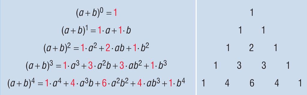 MATEMATIKA EMELT SZINTÛ SZÓBELI ÉRETTSÉGI TÉMAKÖRÖK, 07 n n A Pscl-háromszög szimmetriáj mitt is láthtó, hogy =.