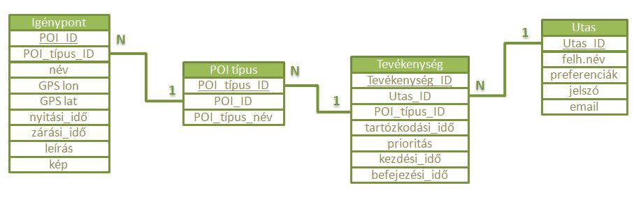 Kutatás