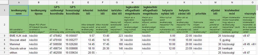 Kutatás FELADAT 1) Adatgyűjtés tevékenységekről 2) Adatok