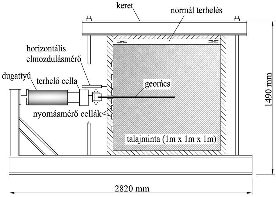 10. ábra: Kihúzódás vizsgálatának elve (PALMEIRA, 20