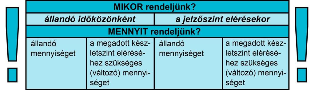 Jelzőkészlet: az a minimális árumennyiség, mely az áruutánpótlási időt is figyelembe véve, a forgalom zavartalan lebonyolításához szükséges.