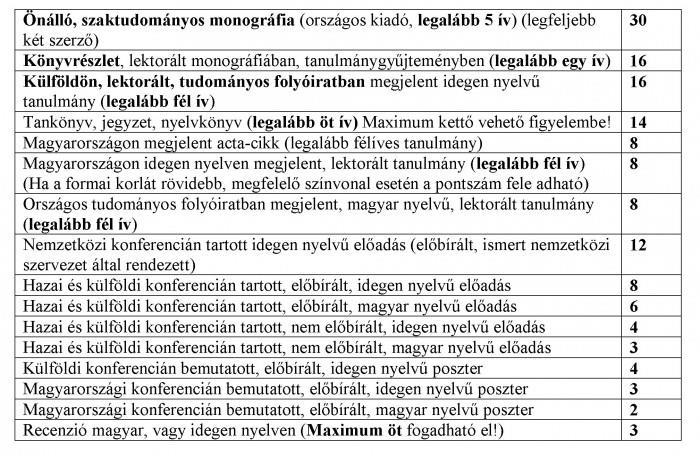 2. melléklet: A tudományos tevékenység értékelésének szempontjai Az abszolutóriumhoz (8 félév) minimum 70 pont teljesítendő. Javasolt megoszlás: I. Oktatásikutatási szakasz: minimum 24 pont; II.