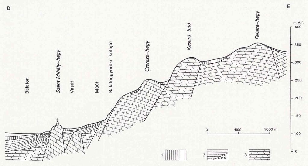 Elméleti földtani szelvény a Keszthelyi-hegység déli pereménél (Bohn P,