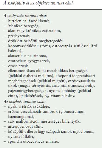Demográfiai adatok Hozzávetőleg a Föld lakóinak 15 %-a szenved fülzúgástól Hirtelen vagy fokozatos kezdet A tinnitusban