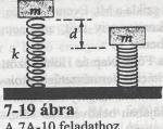 A megáításbó eredő másik rész Az