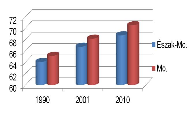 1990-2011.