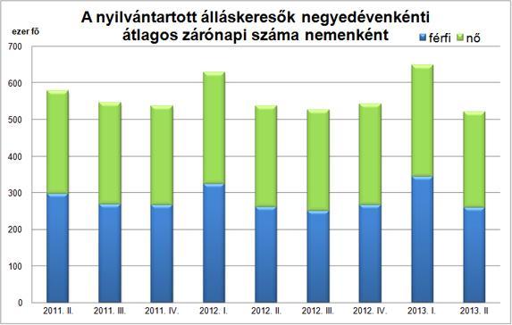 jövedelem, ami az egyfős, a kétfős, 3, 4, vagy ennél nagyobb családok esetére is vonatkoztatott átlagos mutat ó. Az ennél kevesebb jövedelemmel rendelkezőket nevezhetjük szegénynek.