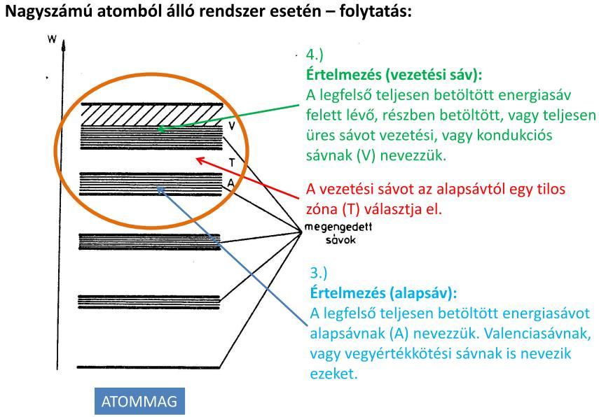 Szilárdtestek