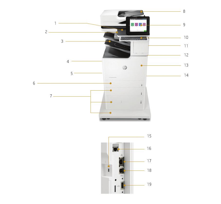 Terméknézetek A képen a HP Color LaserJet Enterprise Flow MFP M682z látható 1. Hardverintegrációs zseb 2. Könnyen hozzáférhető USB-port 3.