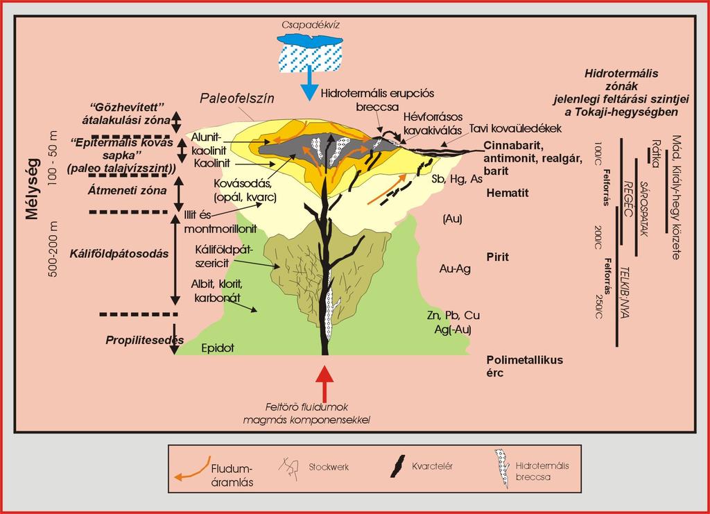 A hidrotermális ásványképződés