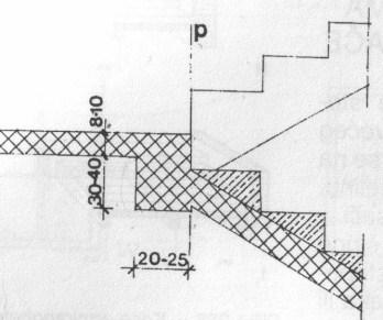 Степенице на коленастим армиранобетонским плочама 56.