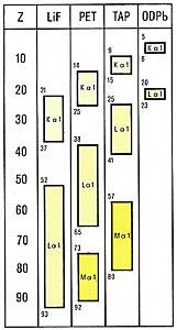 Spektrométer 4 spektrométer: 21 Kα1 37 52 14 Kα1 25 33 Lα1 9 Kα1 15 25 Lα1 41 57 5 Kα1 9 20 Lα1 23 Kristály Tartomány K L M