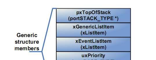 FreeRTOS