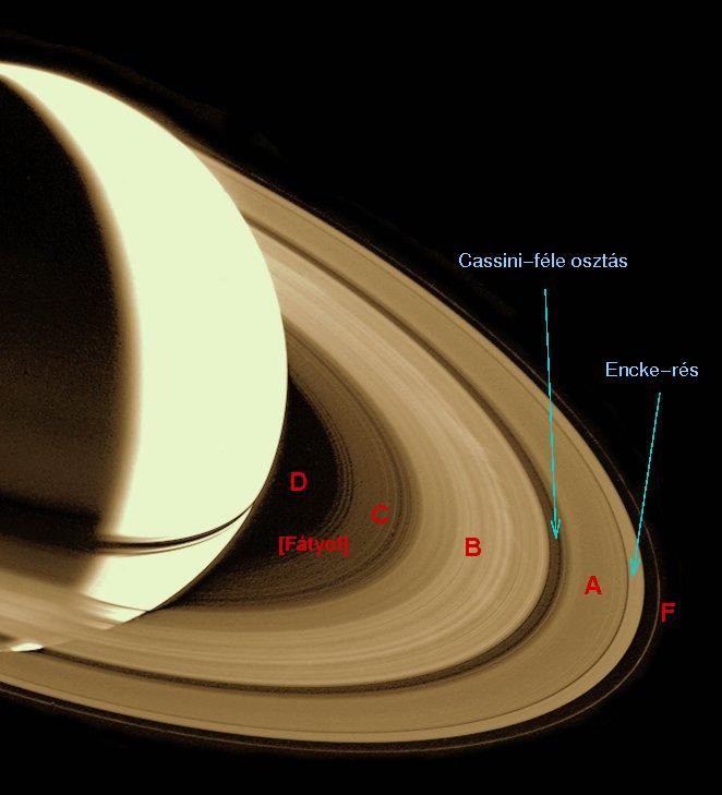 GYŰRŰK A SZATURNUSZ GYŰRŰI cm km jégdarabokból állnak. Vastagságuk: pár 100 m. Nagy albedó nem lehetnek túl öregek (< pár 10 8 év).