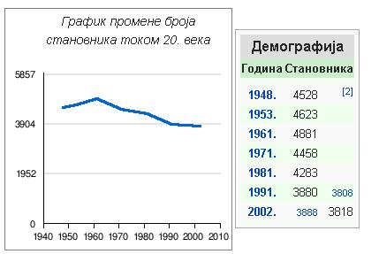 СТАНОВНИШТВО ПЕРЛЕЗА Према попису становништва из 2011. године, Перлез има 3383 становника и 1280 домаћинстава, што значи да је просечан број чланова домаћинства 2,64.