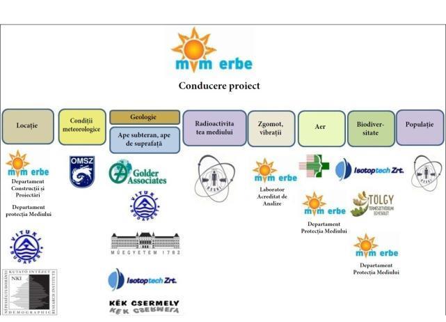 Zone analizate În cazul analizelor efectuate în 2012-2013, evaluând starea originală, zona generală de analiză a fost aleasă ca zonă delimitată de un cerc cu orază de 30 km, având centrul în punctul