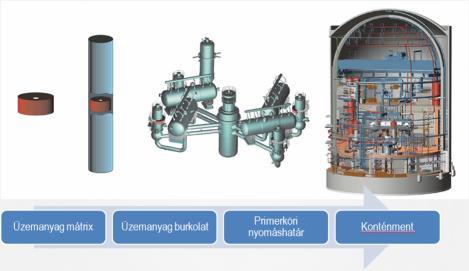 SISTEMUL BARAJELOR DE INGINERIE Sistemul barajelor inginereşti serveşte la blocarea, respectiv scăderea emisiei substanţei radioactive în mediu.