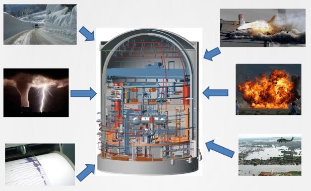 de răcire de rezervă. Cele mai multe sisteme de securitate necesită energie electrică pentru funcţionare.