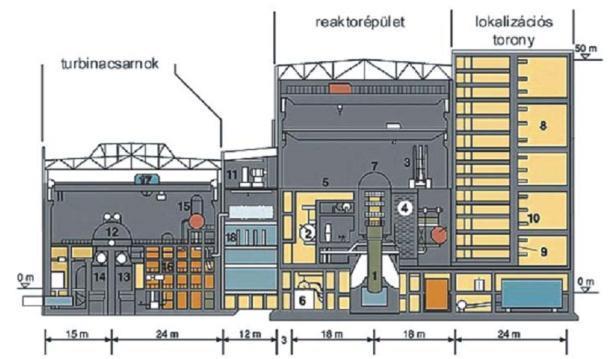 5.3.1 CENTRALA NUCLEARĂ DE LA PAKS Centrala Nucleară de la Paks contribuie în mare măsură la asigurarea alimentării cu energie electrică a Ungariei, având 4 unități care au fost puse în exploatare