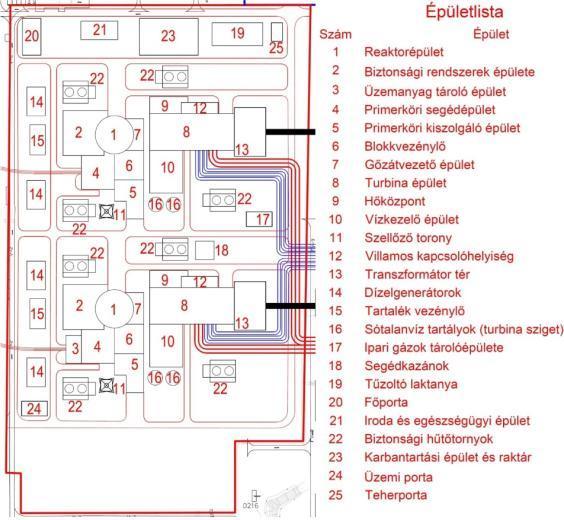 7.10.3 CARACTERISTICILE CLĂDIRILOR ȘI CONSTRUCȚIILOR CENTRALEI NUCLEARE PAKS II Épületlista Lista clădirilor Szám Număr Épület Clădire 1 Reaktorépület Clădirea reactorului 2 Biztonsági rendszerek