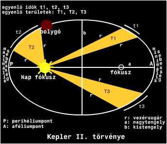 Így felelőssége van az életereje megőrzésében és az élethosszának befolyásolásában. 2.