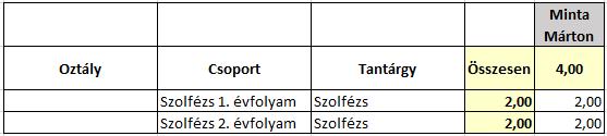 Csoportos foglalkozás felvitelének példája a kereszttáblás tantárgyfelosztás elkészítése esetén: Egyéni foglalkozások rögzítése érdekében az előzetes tantárgyfelosztás