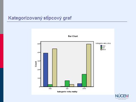 najpočetnejšia úroveň medián rozdeľuje