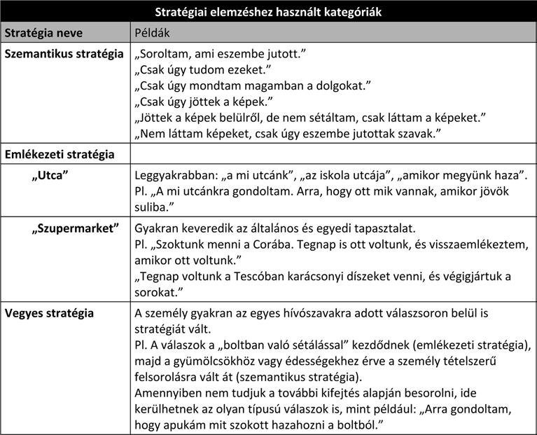 76 MÉSZÁROS Andrea KÓNYA Anikó KAS Bence C.