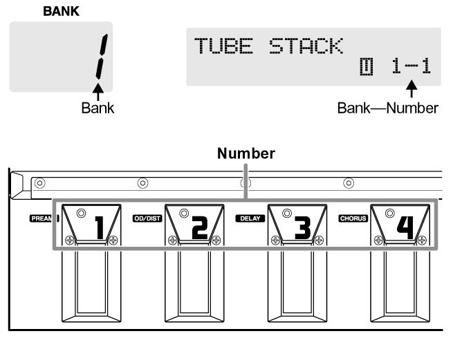 A bank és a szám az alábbi módon jelenik meg a GT-6 kijelzőjén. User Bankok (1-35) Az újonnan létrehozott effekt beállítások User bankokba kerülnek elmentésre.