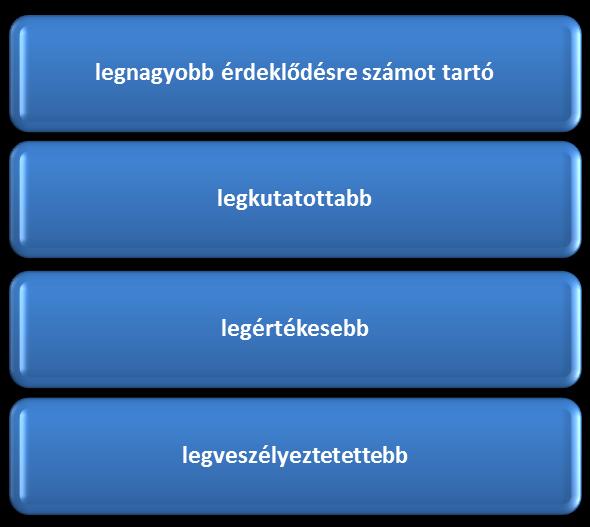Állományvédelemi rangsor Közgyűjteményi Digitalizálási Stratégia 2017-2025 rendszer (pályázatok) segítségével kell ösztönözni és biztosítani a garanciális feltételeket. Közzétételi rangsor 2.