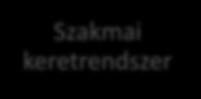 Fokozatosan át kell térni a kapacitás-biztosításon alapuló szolgáltatás igénybevételre, és az e felfogás szerint kialakított menedzselésre.