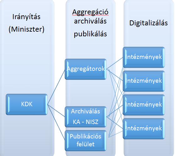 XI. A STRATÉGIA VÉGREHAJTÁSÁNAK PÉNZÜGYI MEGALAPOZÁSA 1.