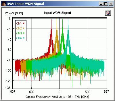 MUX/DEMUX