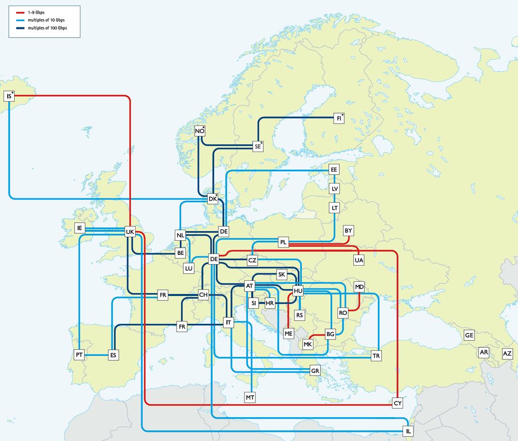 connects over 50 million users at 10,000 institutions across Europe,