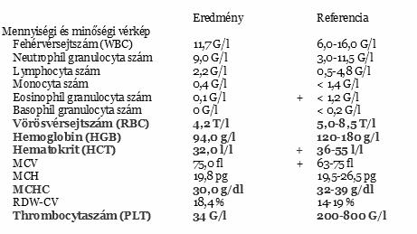 ESET 4.